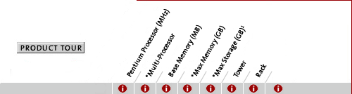 matrix labels